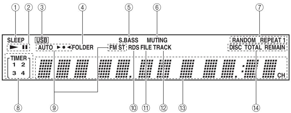 ONKYO CS-245 - Display - 1