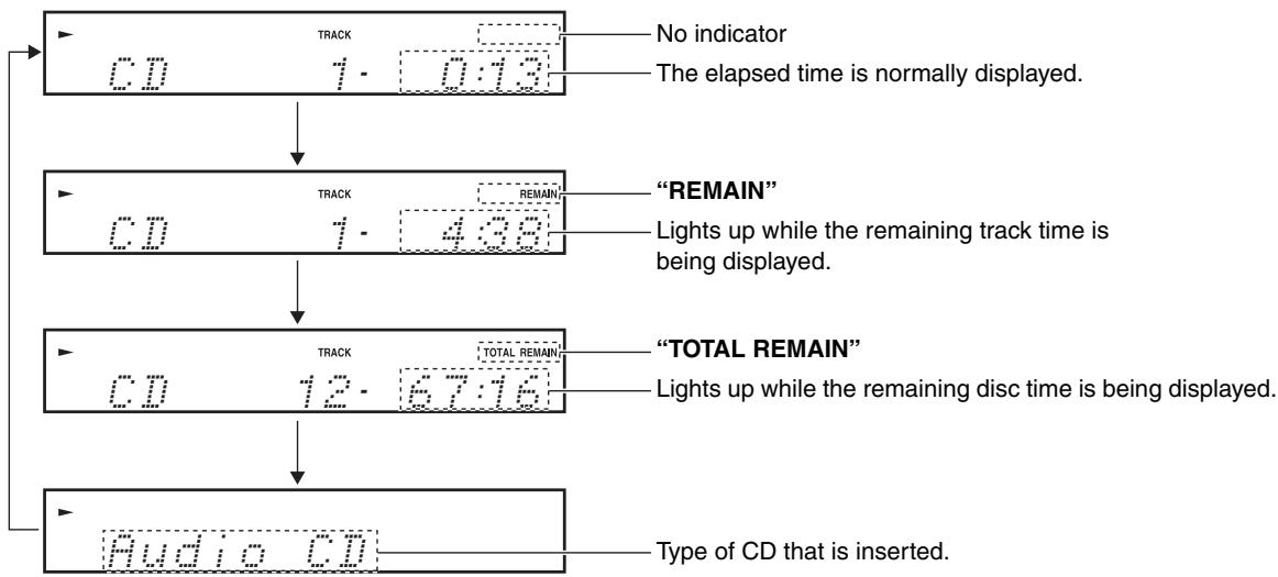 ONKYO CS-245 - Displaying CD Information - 1