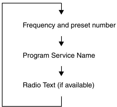 ONKYO CS-245 - Receiving RDS (remote controller only) - 1
