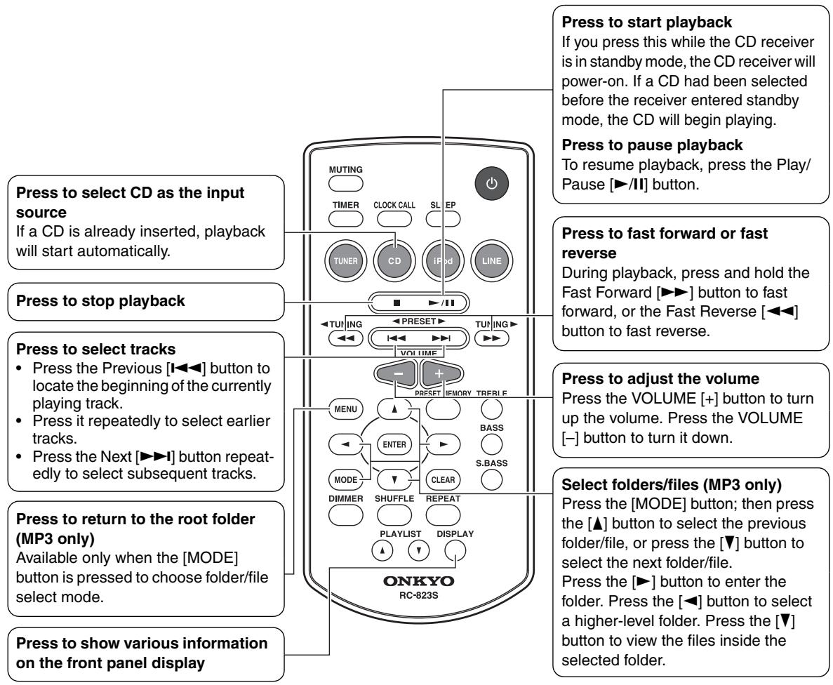 ONKYO CS-245 - Using the Remote Controller - 1