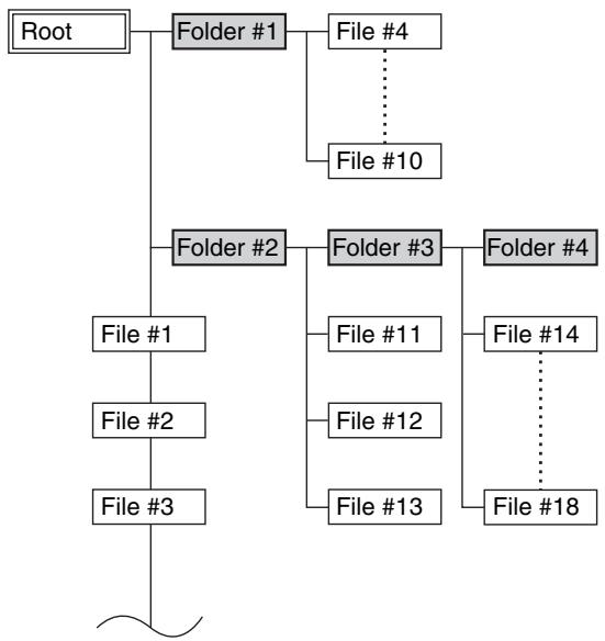ONKYO CS-245 - Selecting MP3 Files - 1