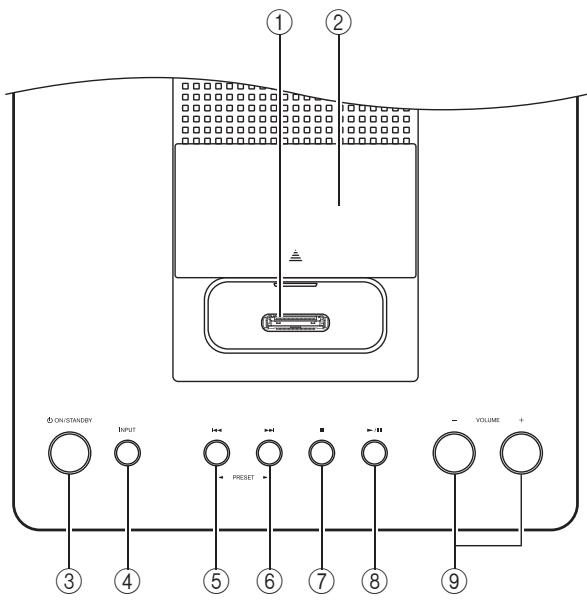 ONKYO CS-245 - Top and Front Panels - 1