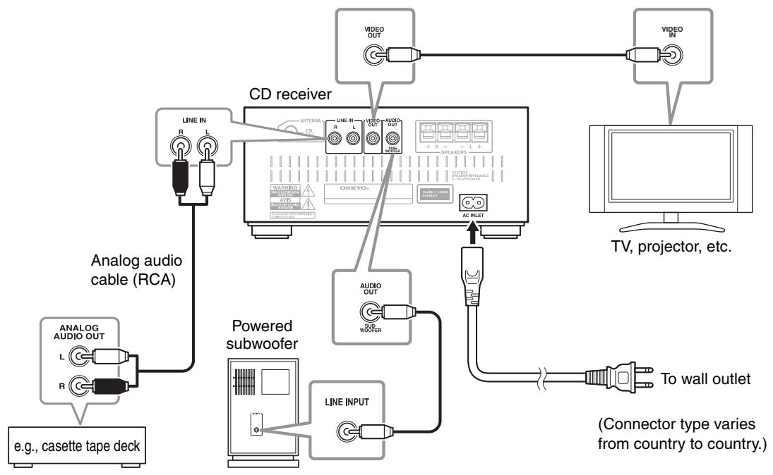 ONKYO CS-245 - Tip: - 4
