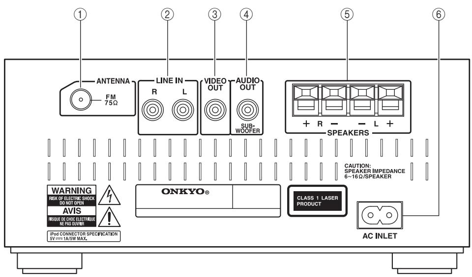 ONKYO CS-245 - Rear Panel - 1