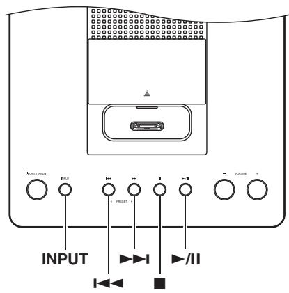 ONKYO CS-245 - Using the Top Panel Buttons - 1