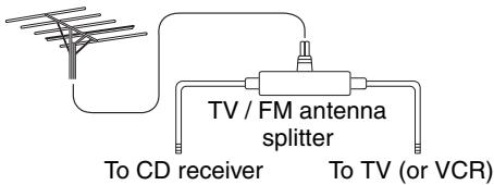 ONKYO CS-245BT - Using a TV / FM Antenna Splitter - 1