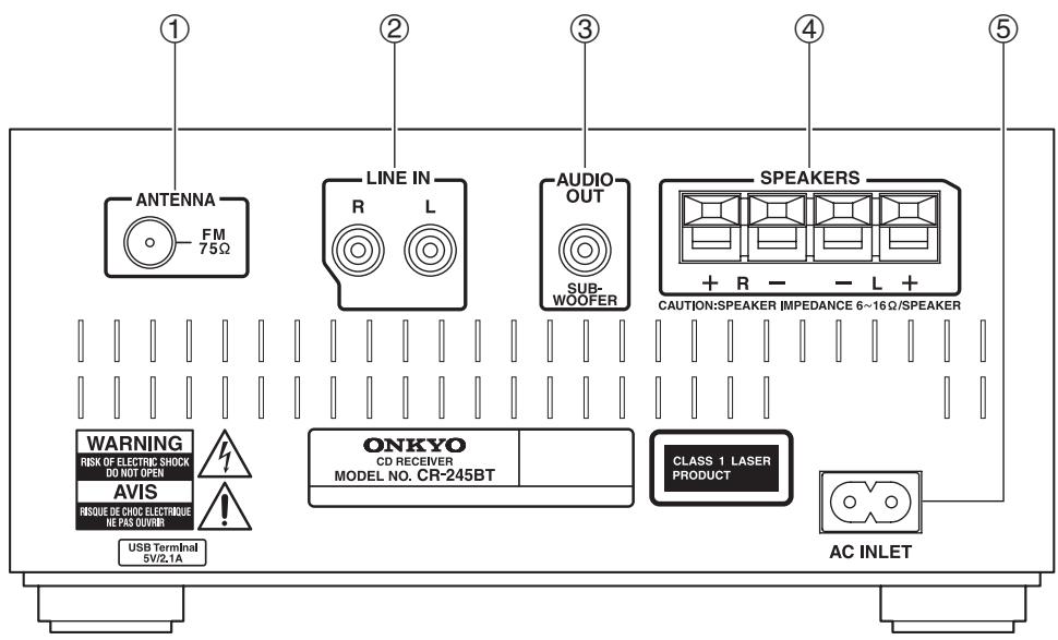 ONKYO CS-245BT - Rear Panel - 1