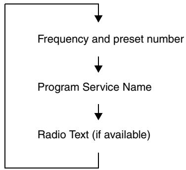 ONKYO CS-245BT - Receiving RDS - 1
