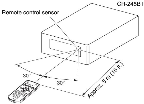 ONKYO CS-245BT - Using the Included Floor Pads for speakers - 3