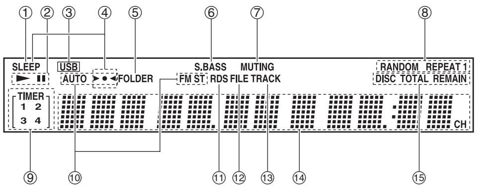 ONKYO CS-245BT - Display - 1