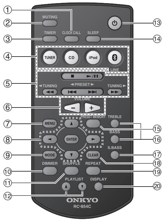 ONKYO CS-245BT - Remote Controller - 1