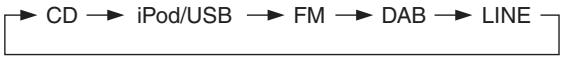 ONKYO CS-245DAB - Selecting the Input Source - 1