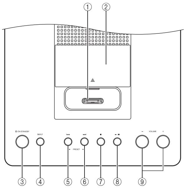 ONKYO CS-245DAB - Top and Front Panels - 1