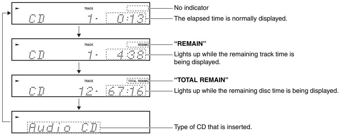 ONKYO CS-245DAB - Displaying CD Information - 1