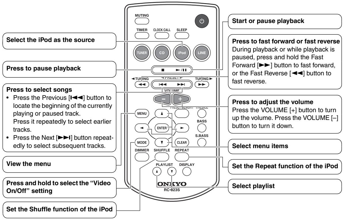 ONKYO CS-245DAB - Using the Remote Controller - 1
