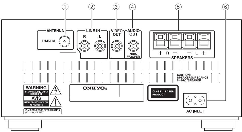 ONKYO CS-245DAB - Rear Panel - 1