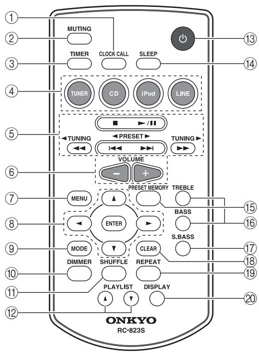 ONKYO CS-245DAB - Remote Controller - 1