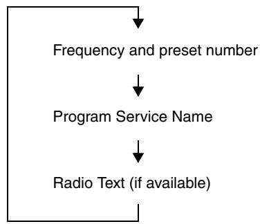 ONKYO CS-245DAB - Receiving RDS (remote controller only) - 1