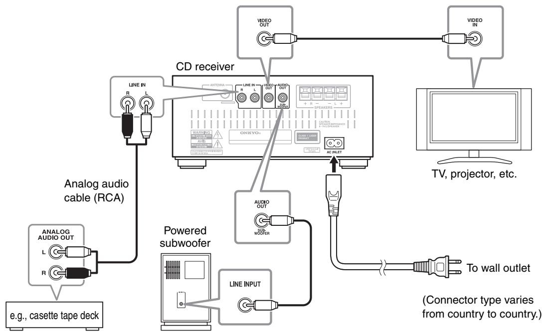ONKYO CS-245DAB - Connecting Other Components - 1