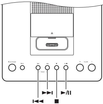 ONKYO CS-245DAB - Using the CD receiver - 1