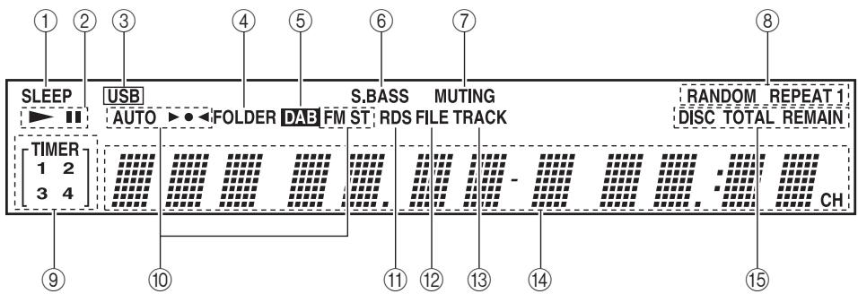ONKYO CS-245DAB - Display - 1