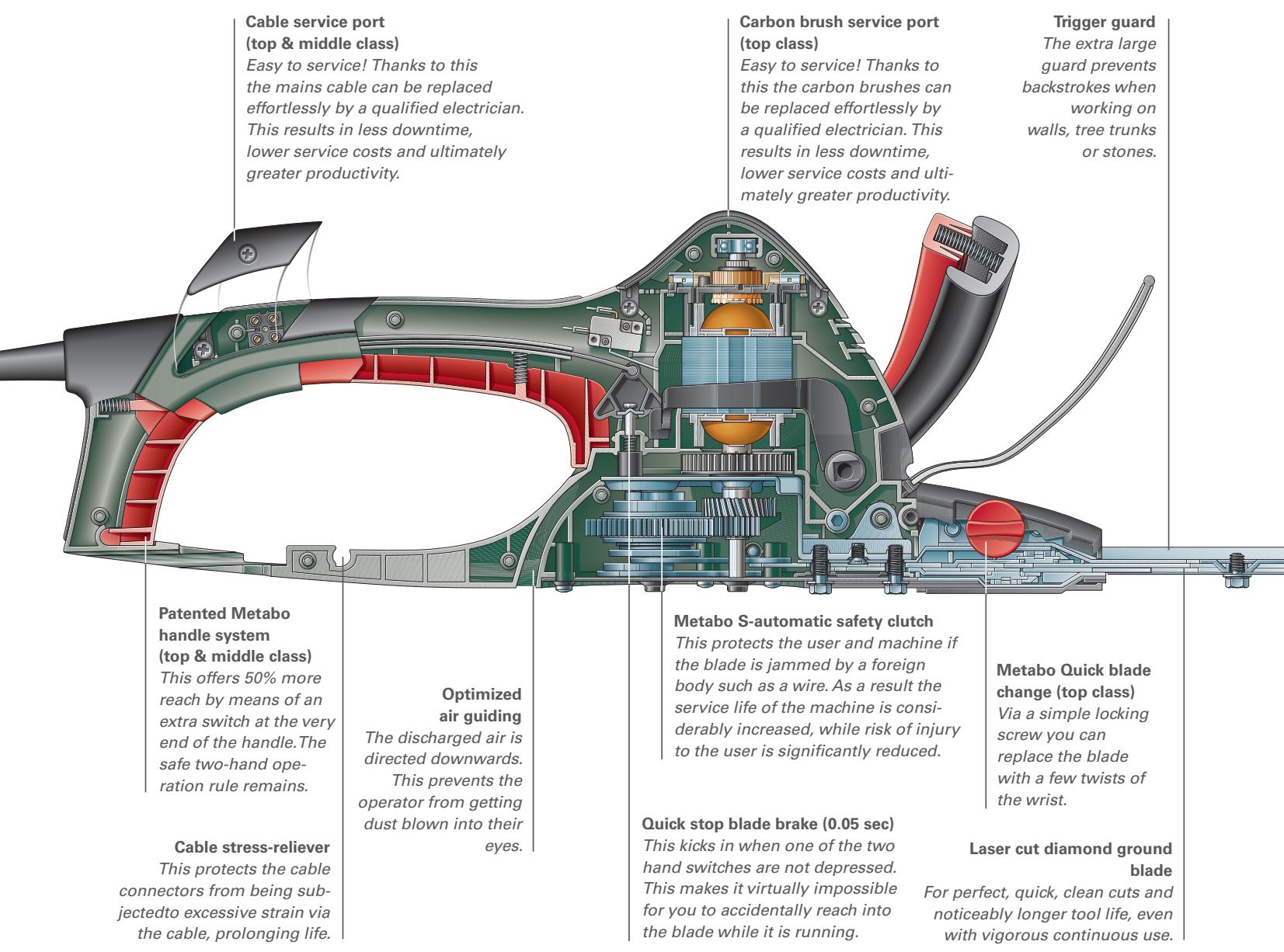 METABO HS 8675 QUICK - METABO IS SIMPLY A CUT ABOVE THE REST. - 1