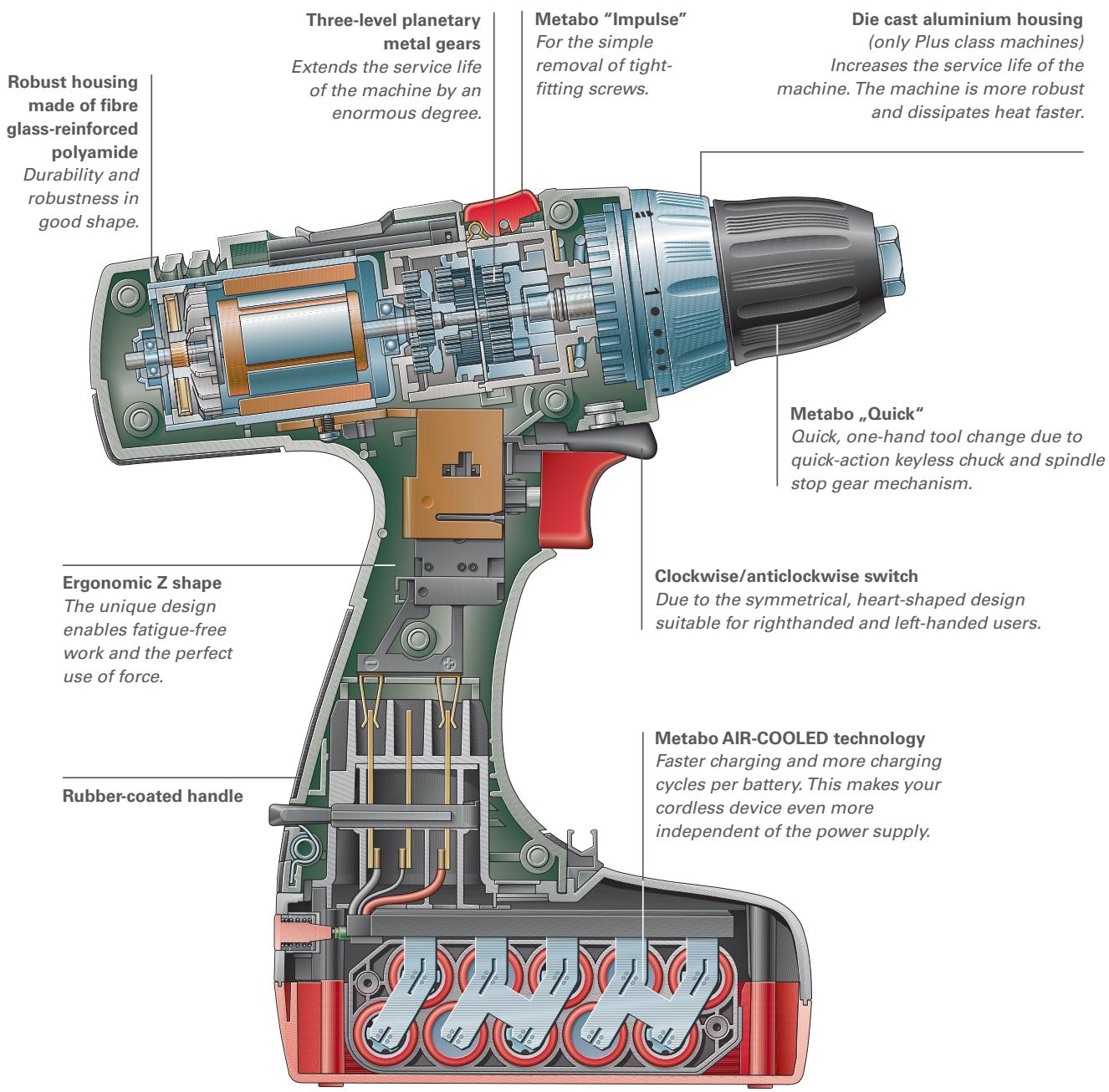 METABO POWERMAXX LI - TRUE PROS GET EVERYWHERE. - 1