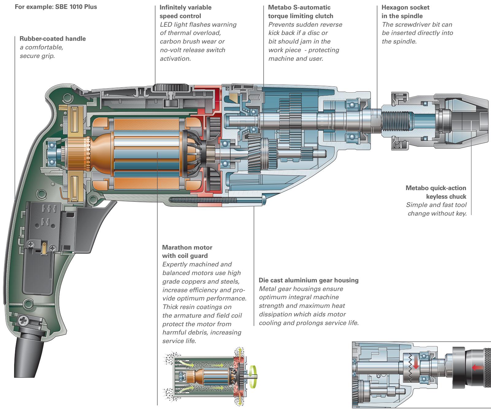 METABO SBE 1010 PLUS - THE WORKSHOP ALL-ROUNDERS. - 1