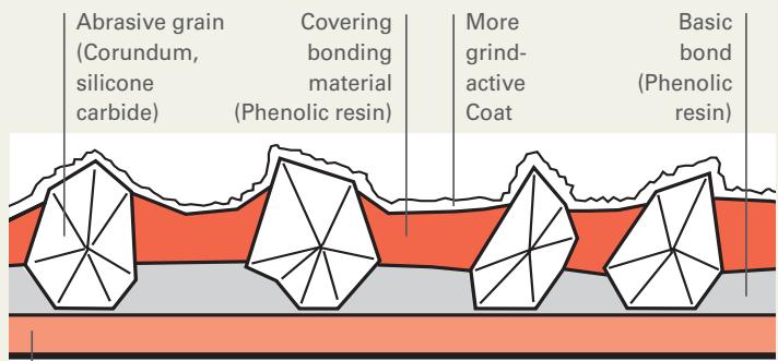 METABO SR 10-23 INTEC - The bonding agent - 1
