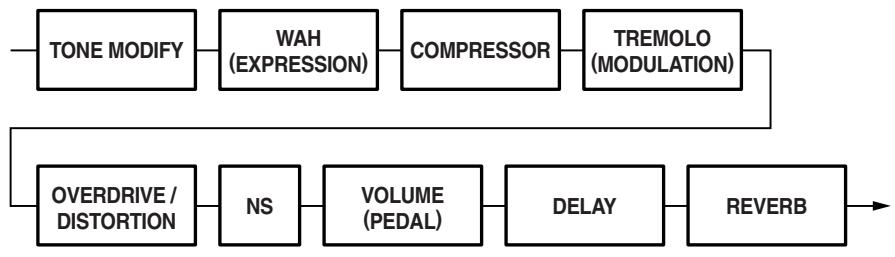 BOSS ME-50 - (Example) EXPRESSION: WAH; MODULATION: TREMOLO - 1