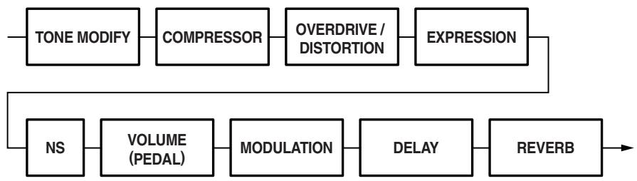 BOSS ME-50 - - When RESONANCE and VOICE is Selected - 1