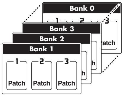 BOSS ME-50 - About the Patch - 1