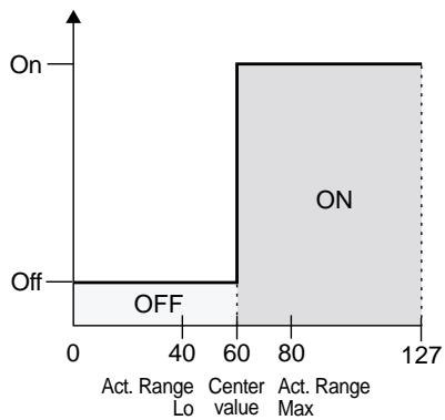 BOSS GT-6B - Active Range - 4