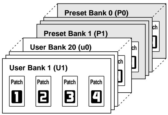 BOSS GT-6B - What is a Patch? - 1