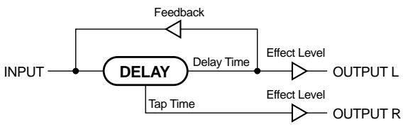 BOSS GT-6B - Pan: - 1