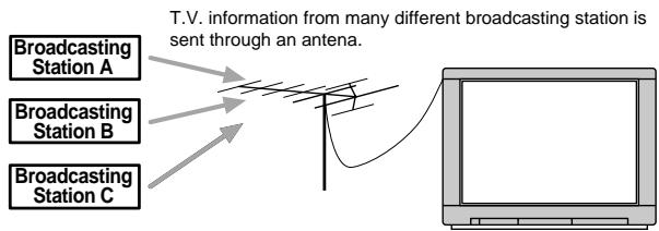 BOSS GT-6B - MIDI channels - 1