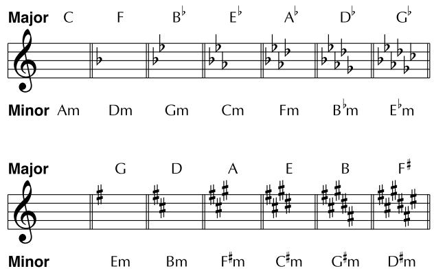 BOSS GT-6B - Key - 1