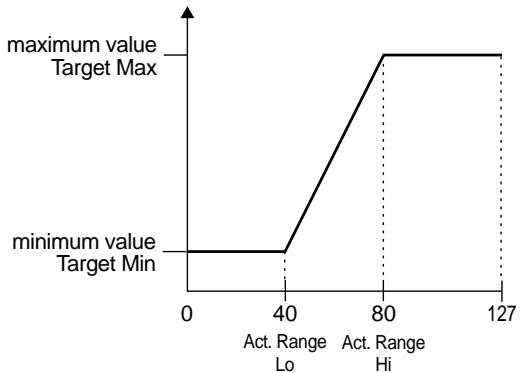 BOSS GT-6B - Active Range - 3