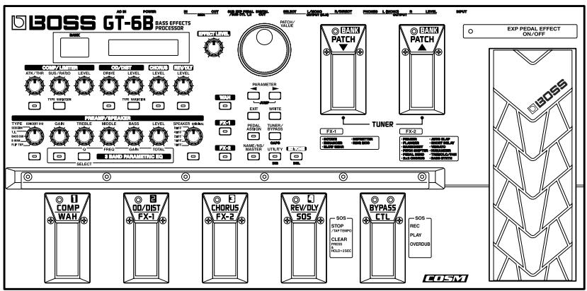 BOSS GT-6B - ■ Printing Conventions in This Manual - 1