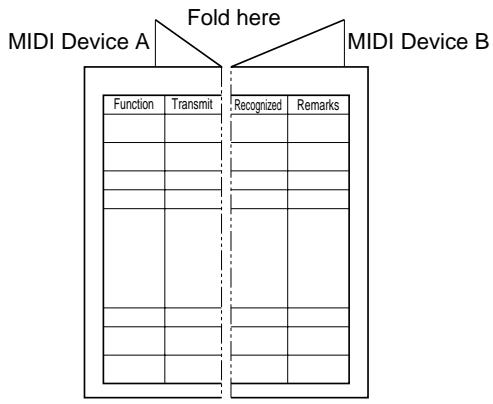 BOSS GT-6B - About the MIDI implementation - 1