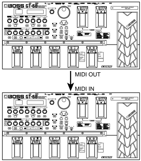 BOSS GT-6B - When Transmitting Data to Another GT-6B - 1