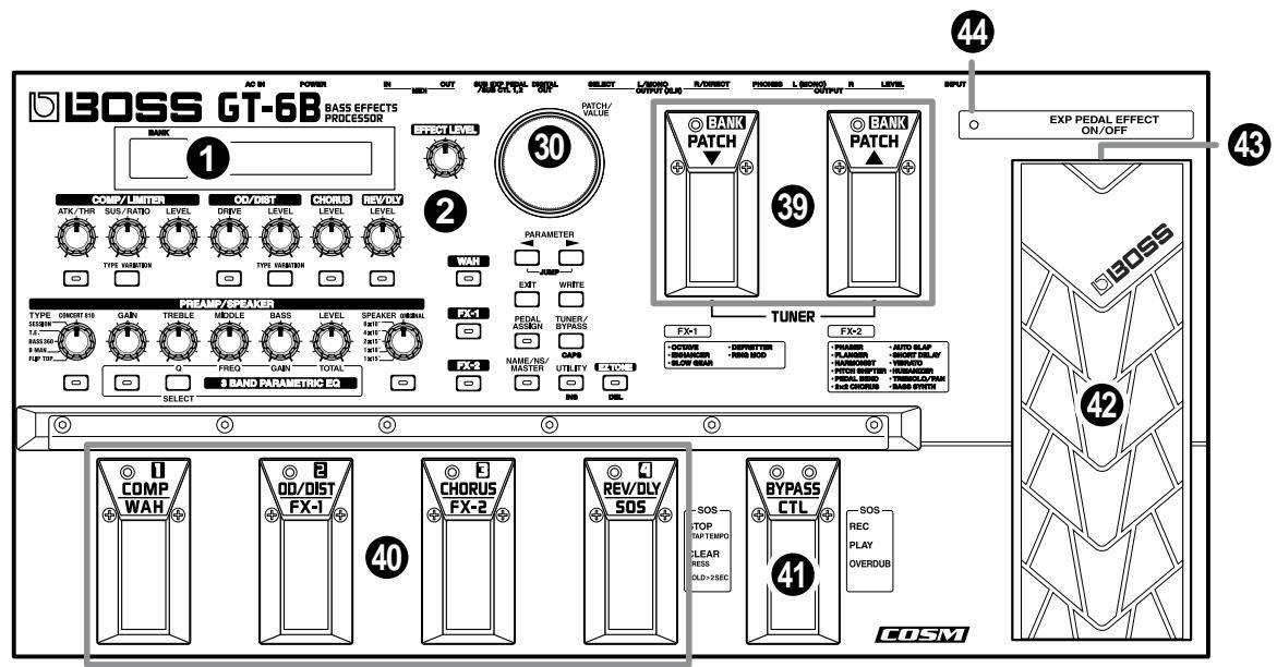 BOSS GT-6B - Front Panel - 1