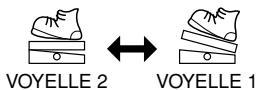 BOSS AW-3 - Usage du connecteur exp/ctl - 1