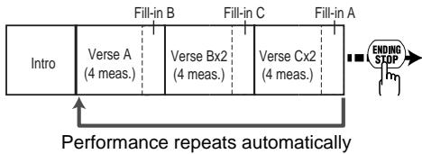 BOSS DR-3 - Example: When performing a Style with a Verse A of four measures, a Verse B of two measures, and Verse C of two measures. - 2