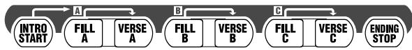 BOSS DR-3 - Patterns - 1