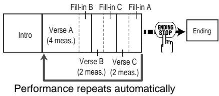 BOSS DR-3 - Example: When performing a Style with a Verse A of four measures, a Verse B of two measures, and Verse C of two measures. - 1