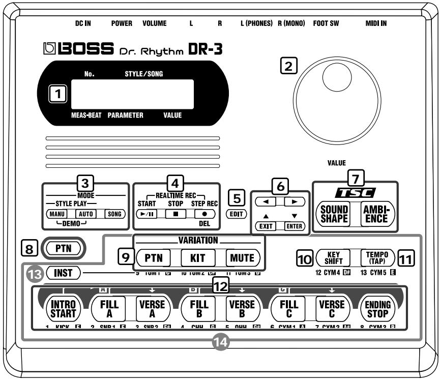 BOSS DR-3 - Index 123 - 1