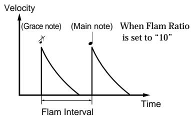 BOSS DR-670 - Changing the Flam Settings - 1