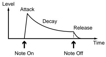 BOSS DR-670 - Adjusting the Envelope (Attack, Decay, Release) - 1