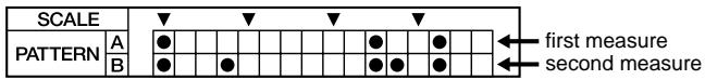 BOSS DR-670 - ■ Pattern Display - 7